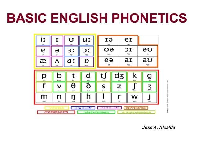 Learnmore - Phonetics အသံထြက္ ဖတ္နည္းလမ္းညႊန္ +++++++++ Pronunciation ...