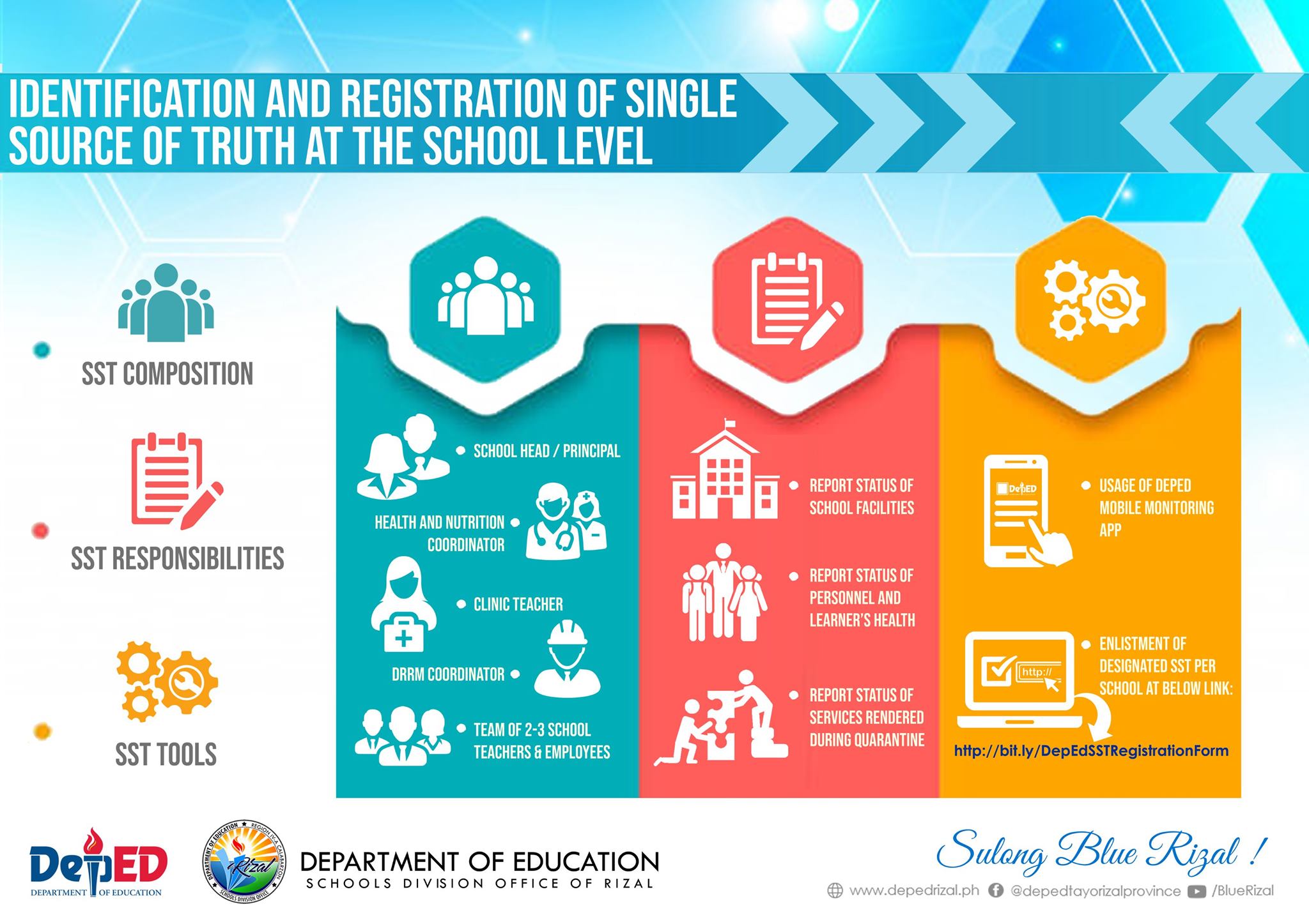 LOOK: IDENTIFICATION AND... - DepEd Tayo Rizal Province