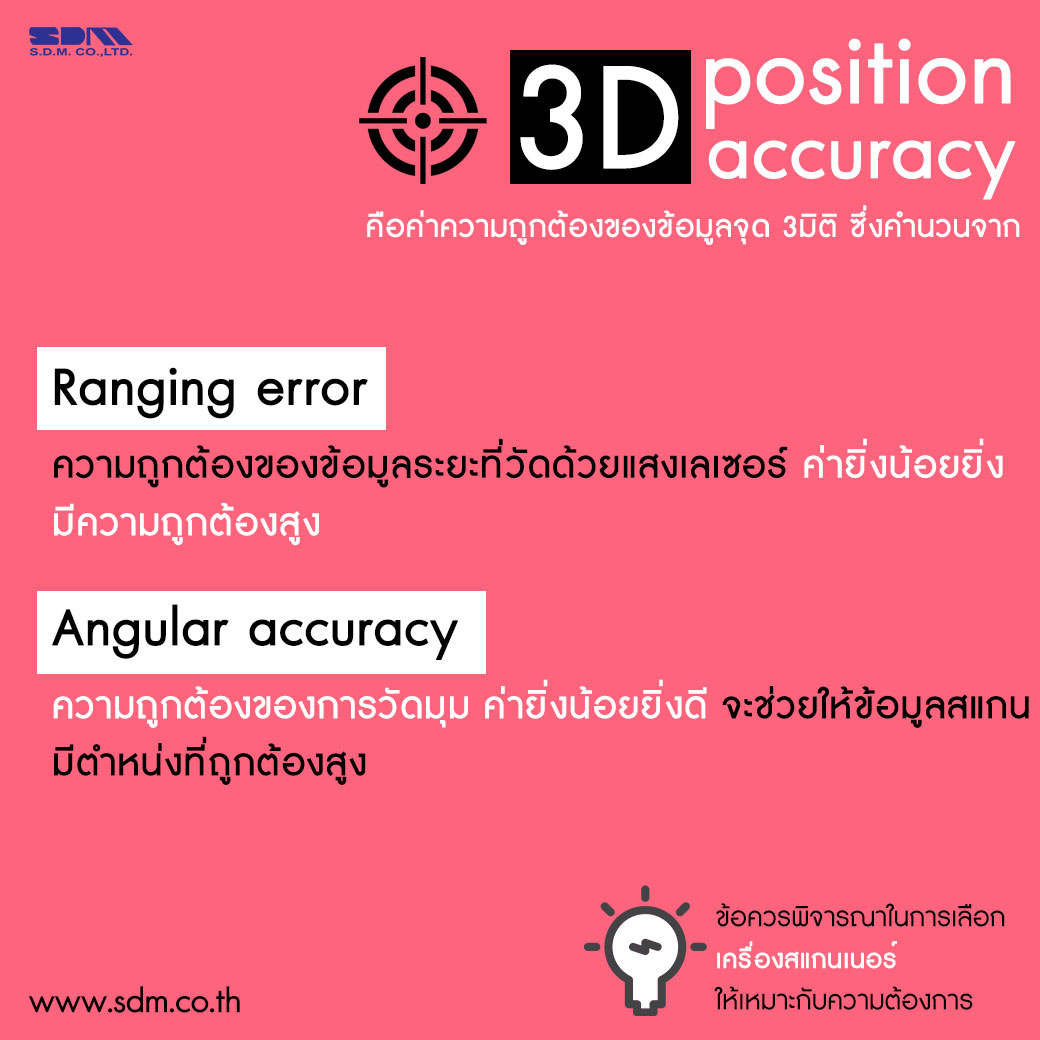 3D Position Accuracy ??... - 3D Laser Scanner Thailand