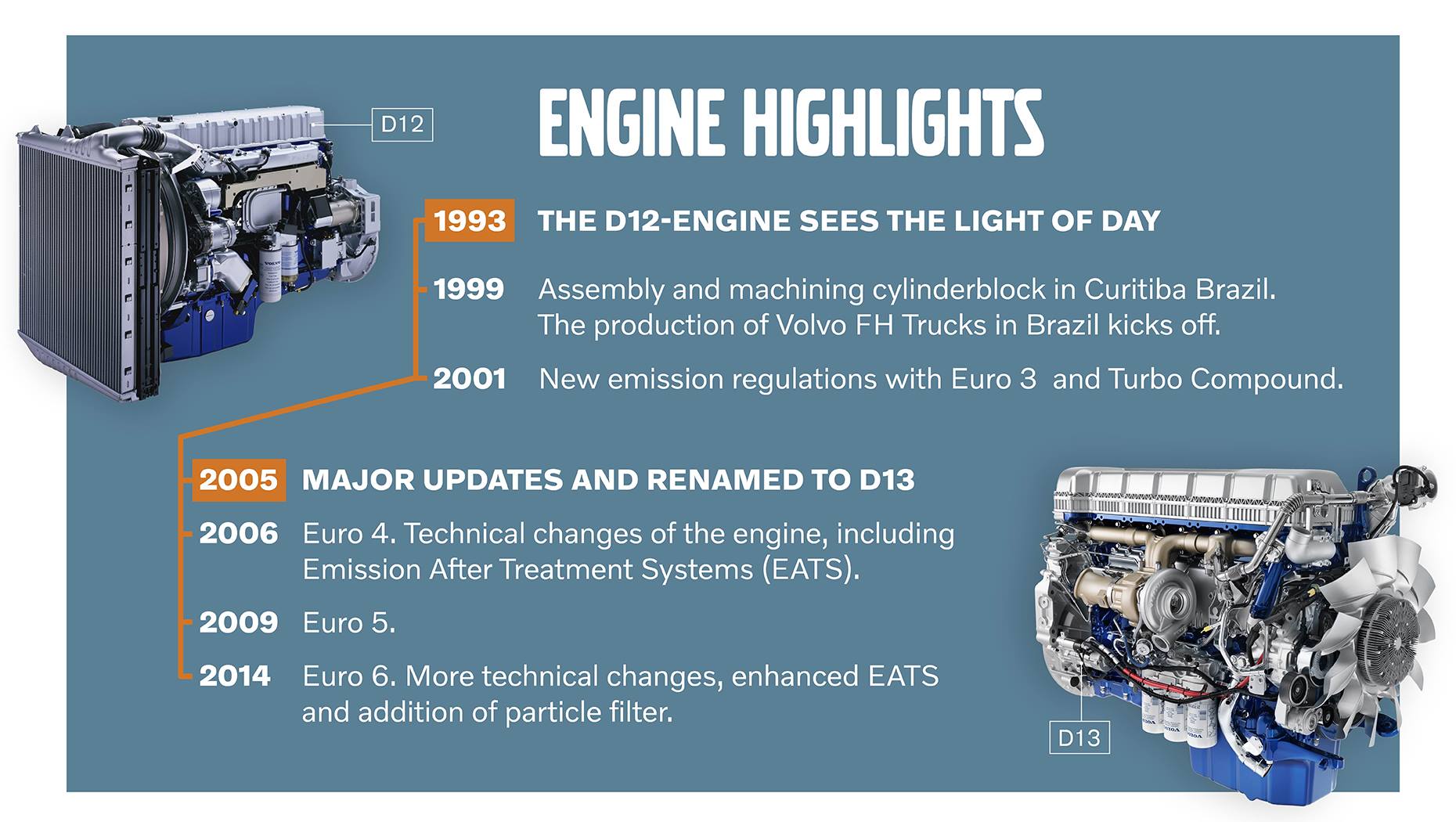 Volvo Trucks - In the development of the D12 engine, there...