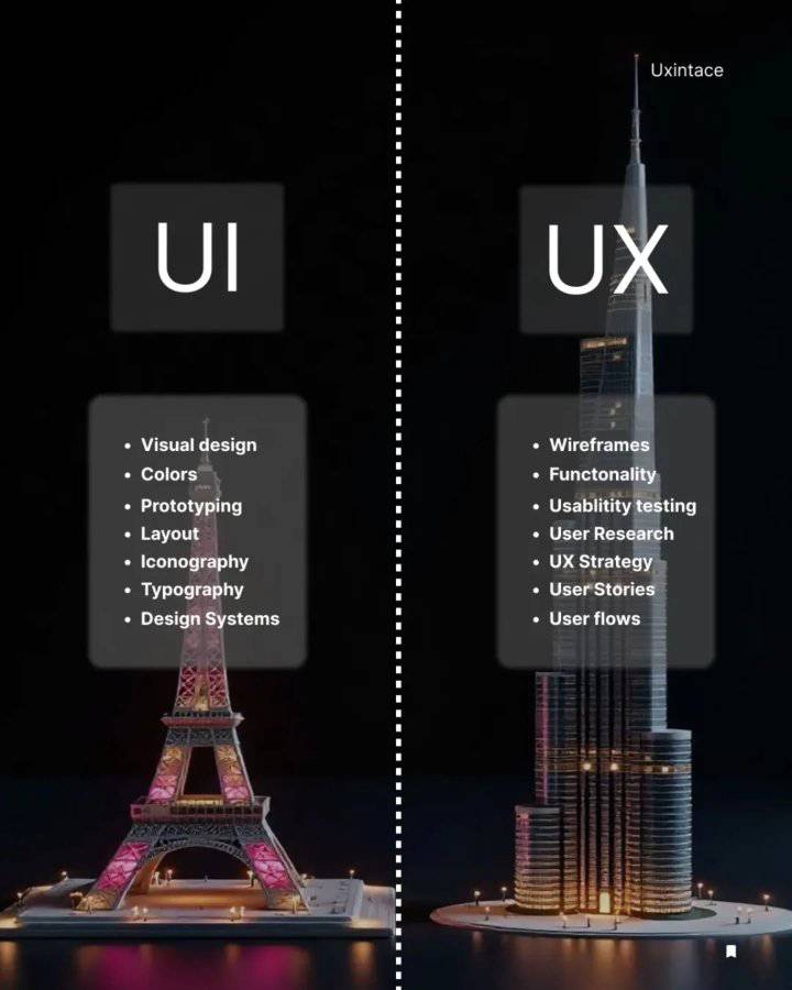 UI/UX Designers - BD | UI (User Interface) focuses on the visual ...