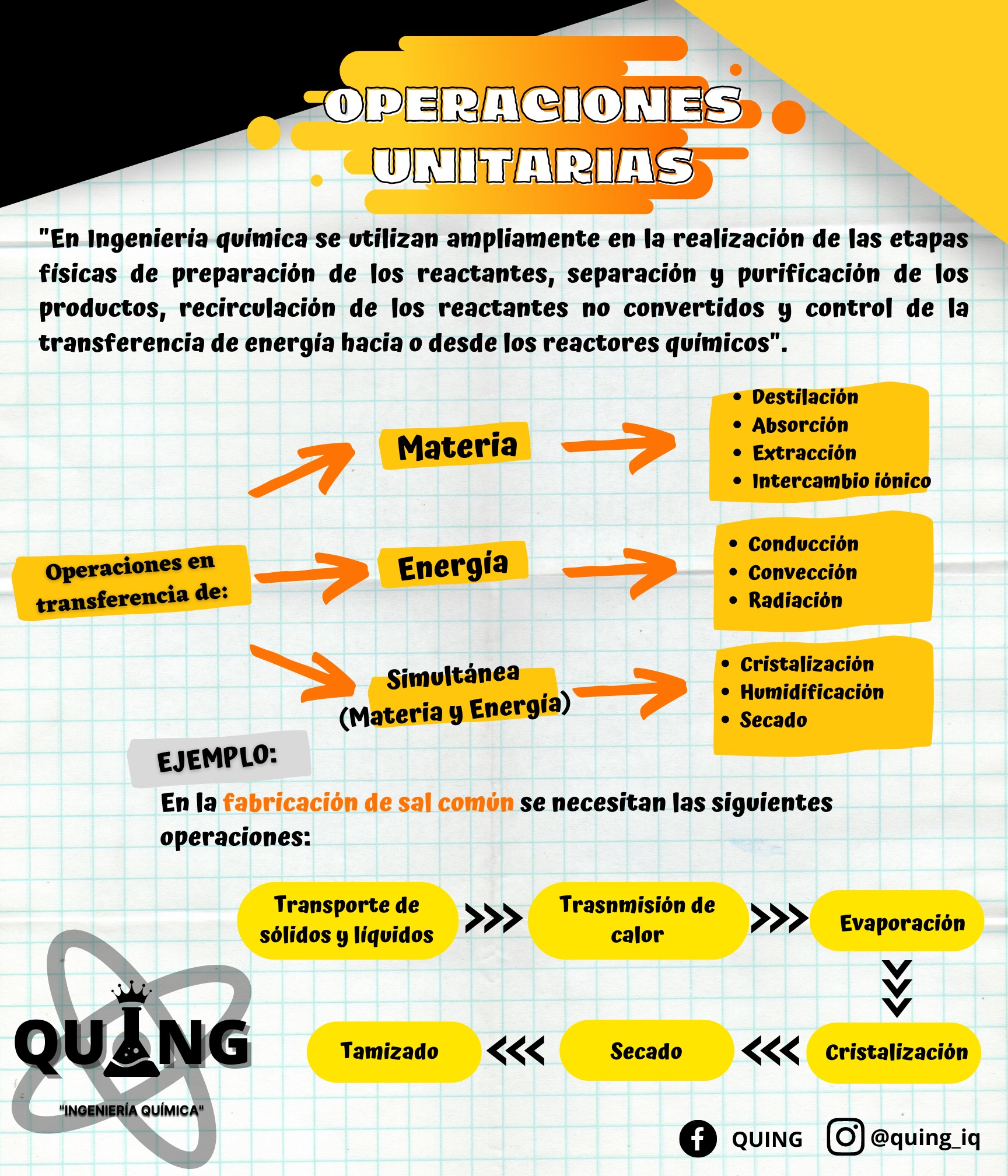 QUING - 🏭OPERACIONES UNITARIAS⚗️ Una manera óptima de organizar el ...