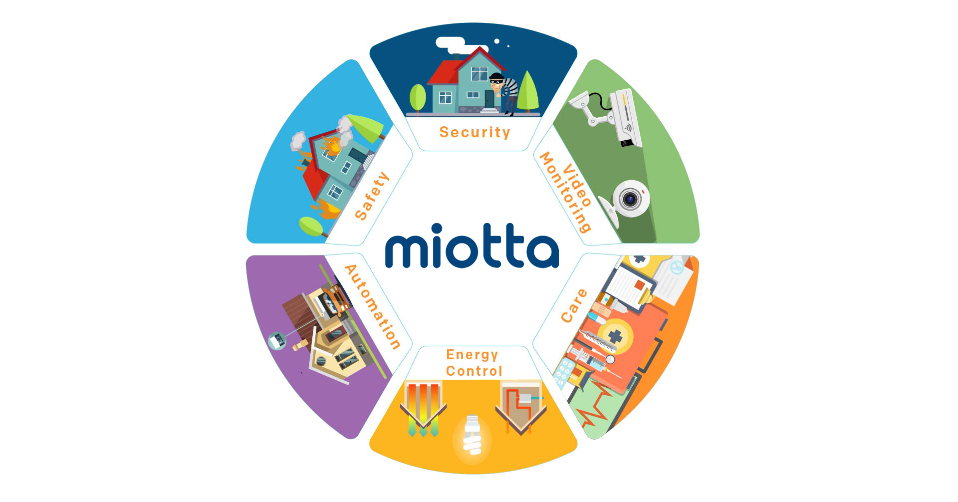 Miotta