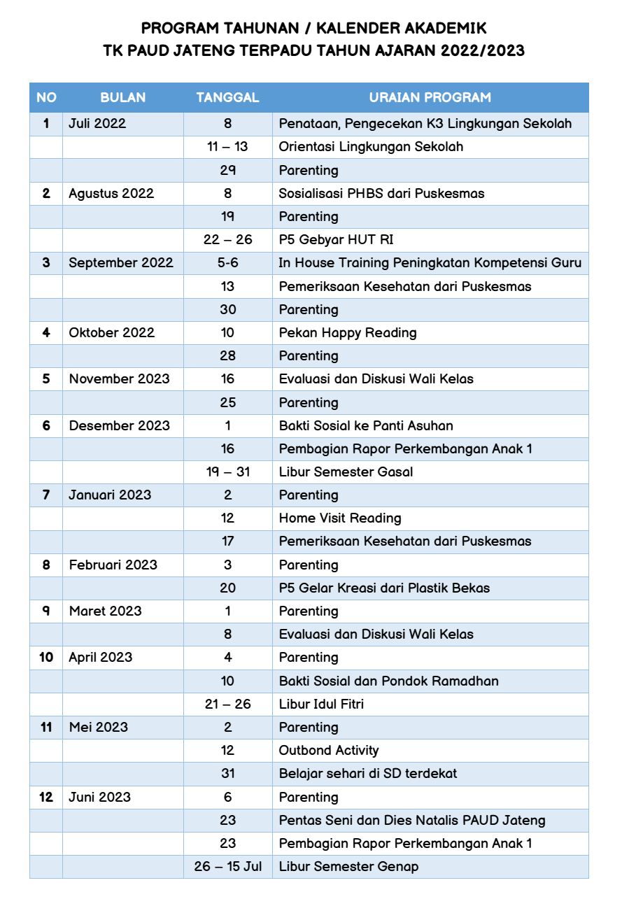 PAUD Jateng - Program Tahunan Prota PAUD Kurikulum Merdeka... | Facebook