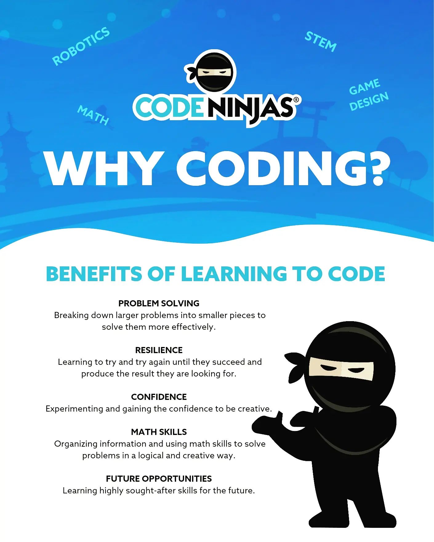 Coding centre for kids aged 5-15.... - Code Ninjas Abbotsford | Facebook