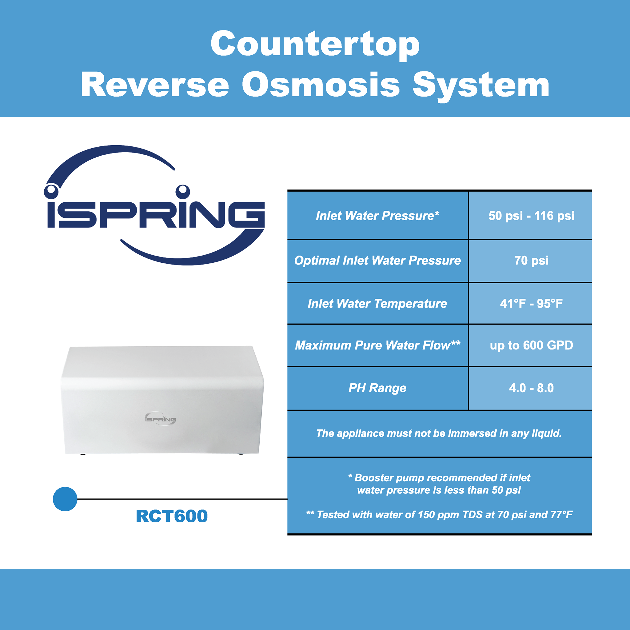 What is at the core of the iSpring... - ISpring Water Systems