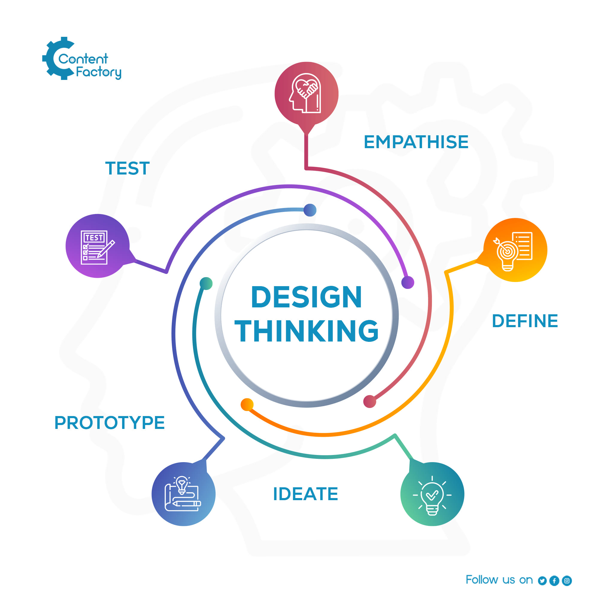 Content Factory
