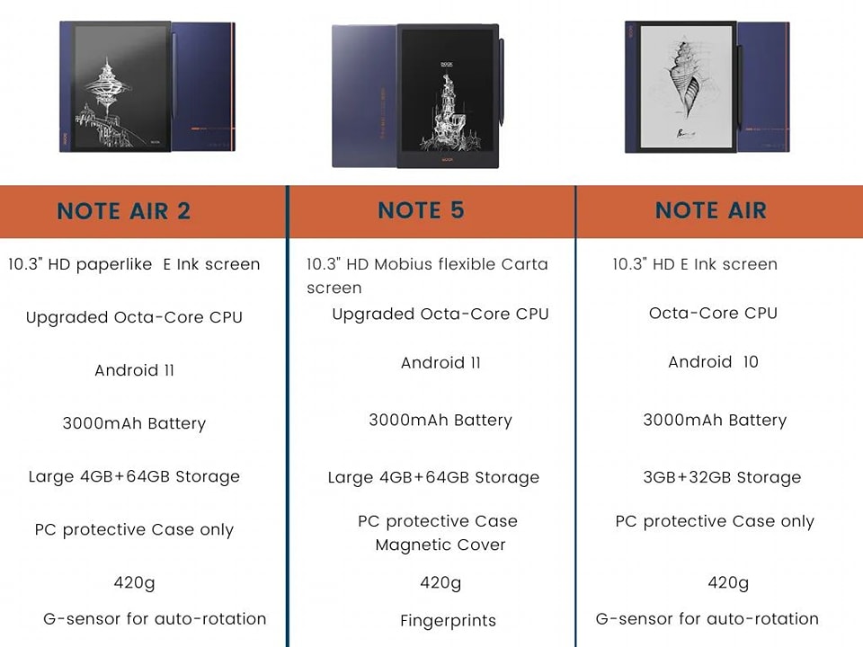 We have three 10.3-inch ePaper... - Graphics Tablet BD