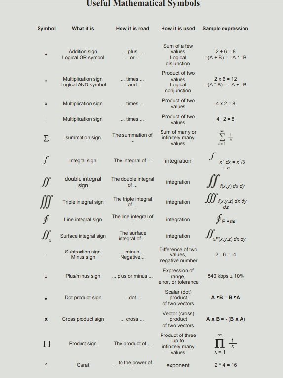 #VERY_IMPORTANT All... - Calculus And Mathematics Formulas