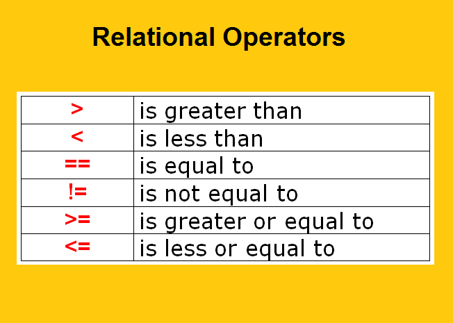 Learn R Data Analytics