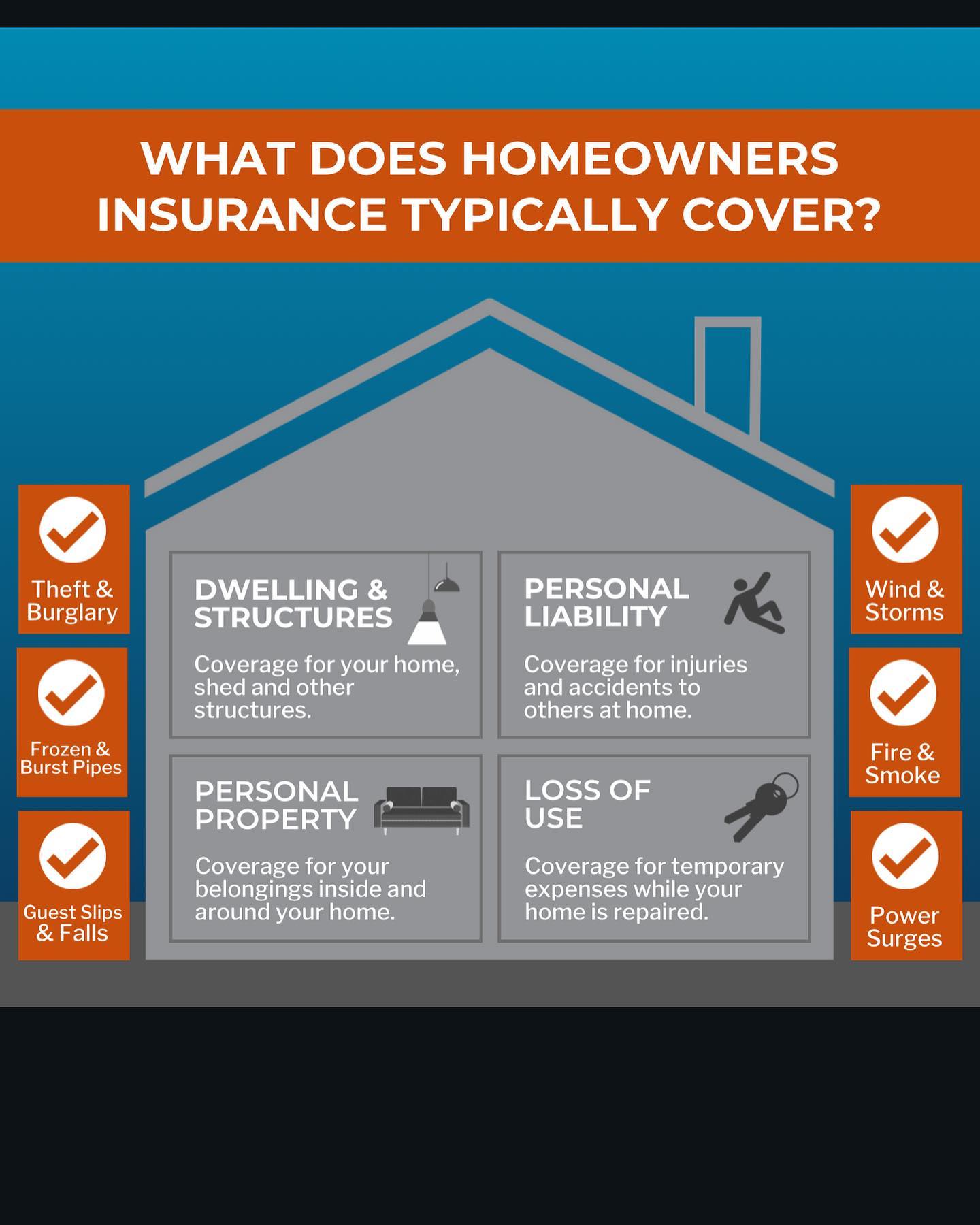Reli Insurance | Saint Petersburg FL