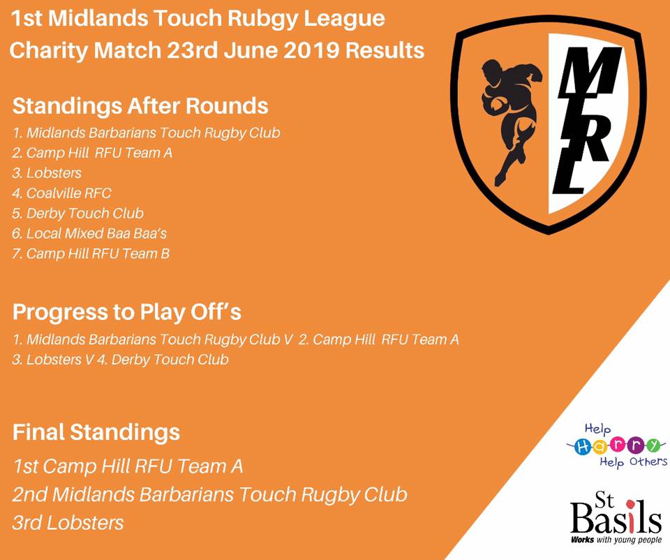 Oh yes we successfully hosted... - Midlands Touch Association