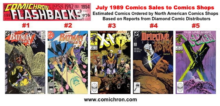 Comichron - Just posted: Batmania ruled the comics sales...