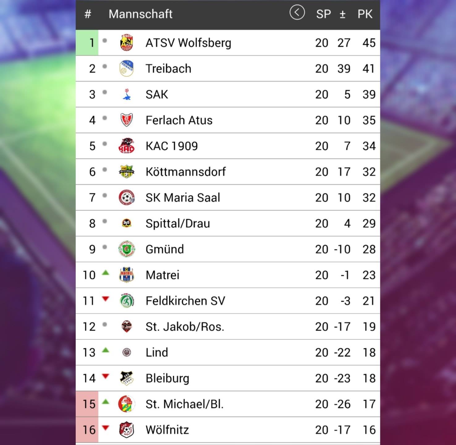 Die Aktuelle Tabelle Der Landesliga Das Fussballportal
