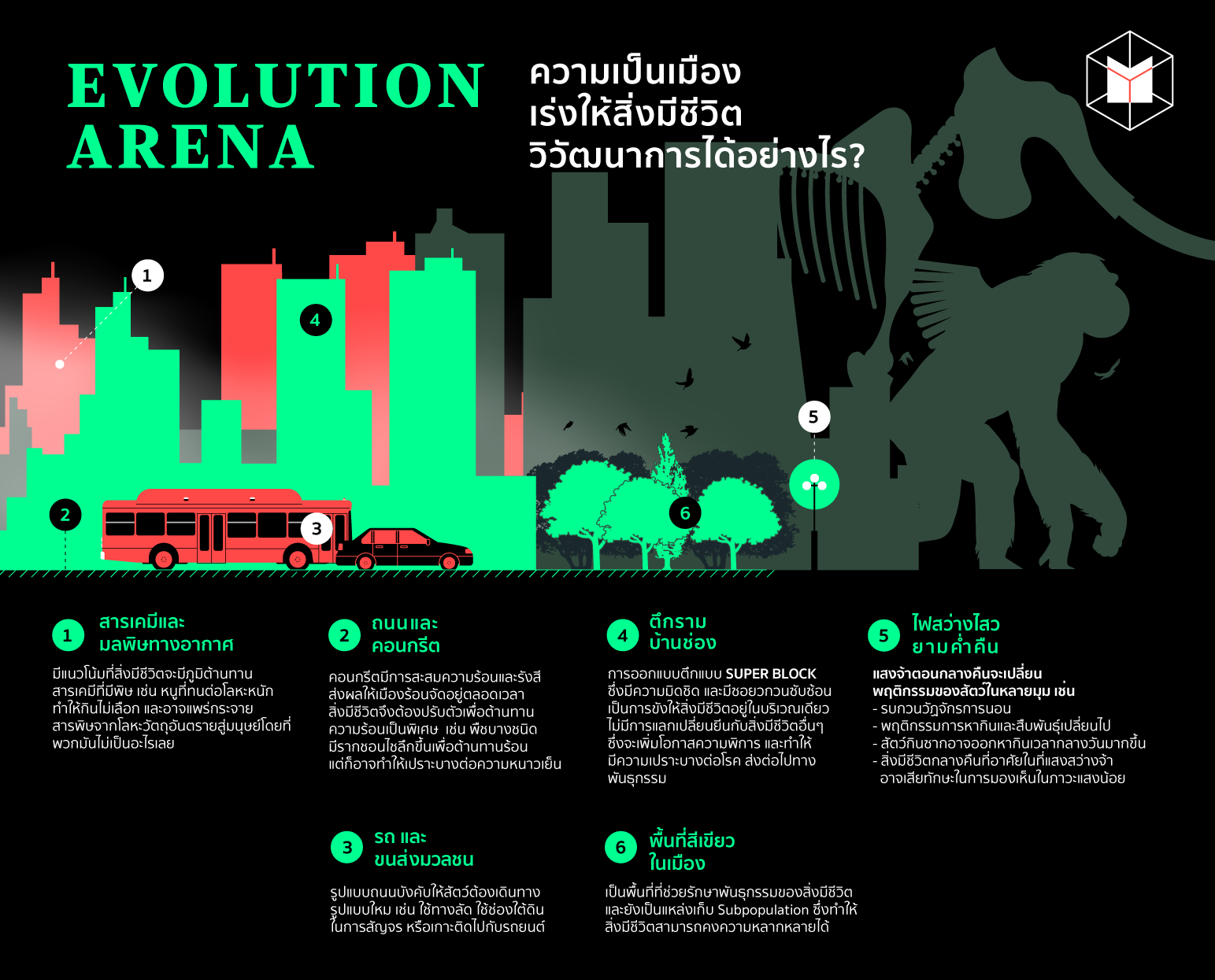 The MATTER - Evolution Arena 'ความเป็นเมือง'... | Facebook