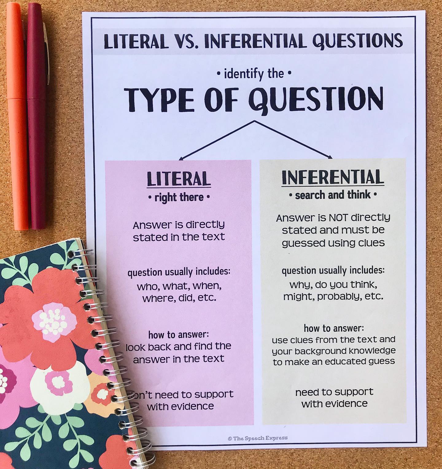 The Speech - This is my FAVORITE visual to pull out when my students ...