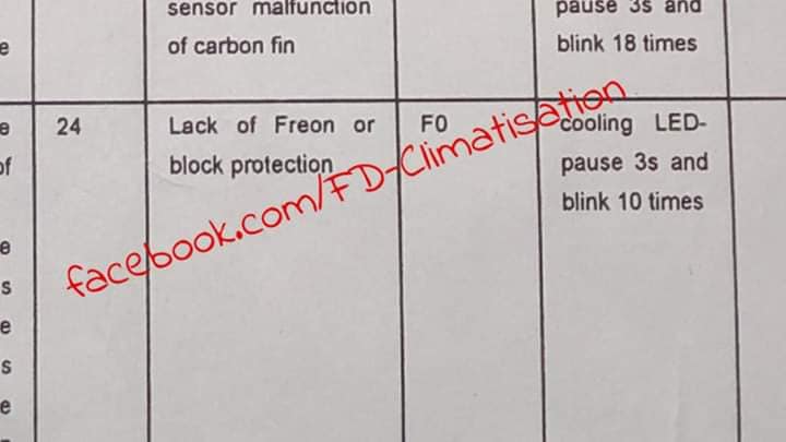 #Condor_code_erreur #F0 الكثير... - Froid et climatisation | Facebook