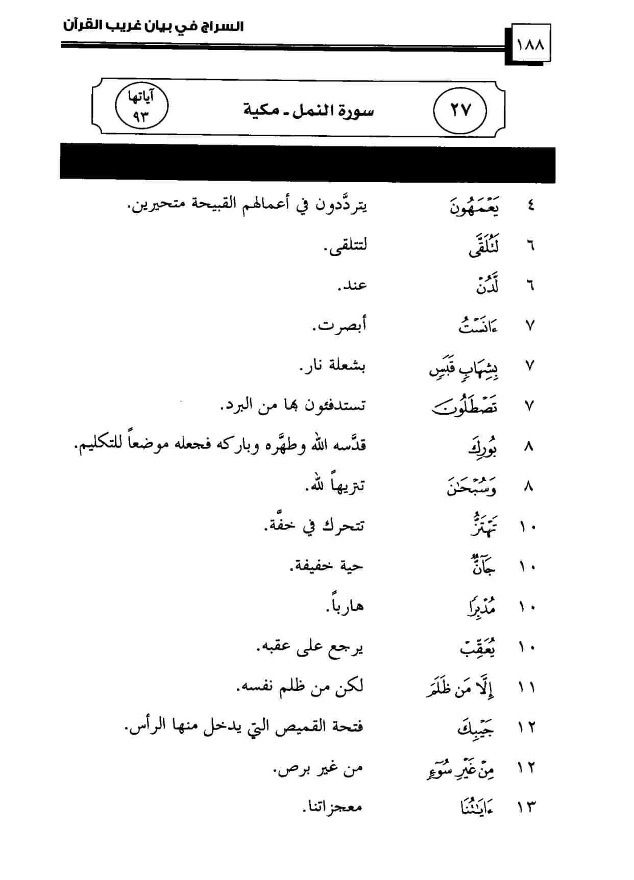 يوميات مسلمة - تفسير كلمات سورة النمل لمشاهدة بقية...