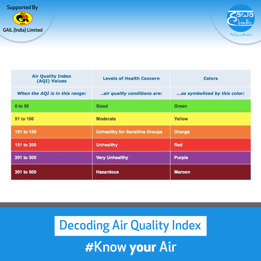Hawa Badlo - The Air Quality Index scale rates air quality... | Facebook