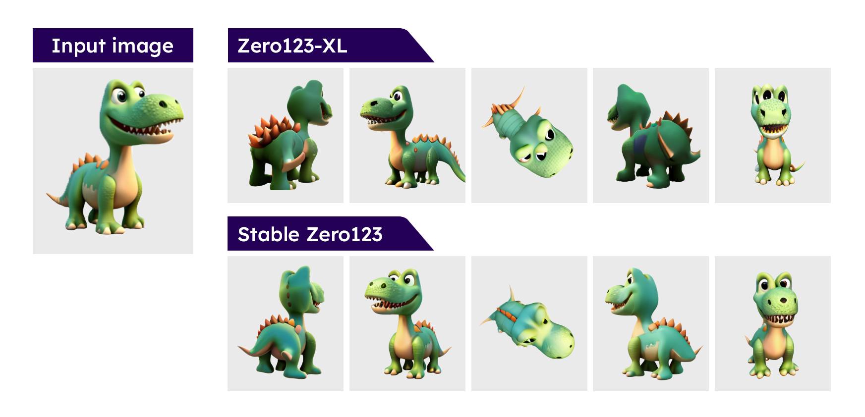 คนแก้มือ - ในที่สู๊ดดดด!! stabilityAI ปล่อยโมเดล Stable...
