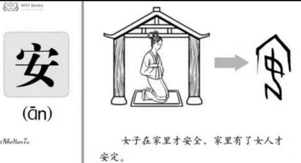 Chữ hội ý Chữ hội ý là nguyên tắc dùng... - Xuyến Chi Hoa Ngữ | Facebook