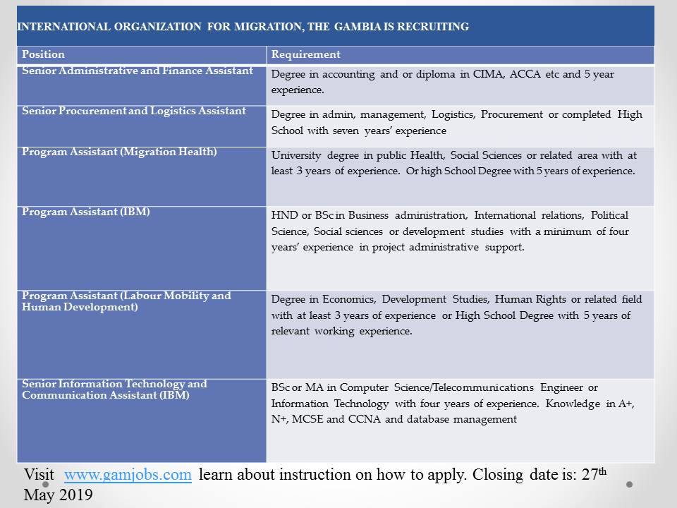 Iom Have Several Vacancies Visit Gamjobs Find Your - 