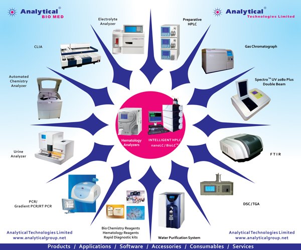 Analytical Technologies Limited