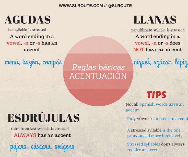 REGLAS... - طريق اللغة الاسبانية RUTAS de la Lengua Española | Facebook