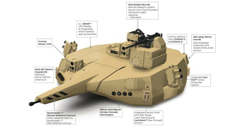 Next Generation Weapons Technology - EOS Defence Systems of Australia ...