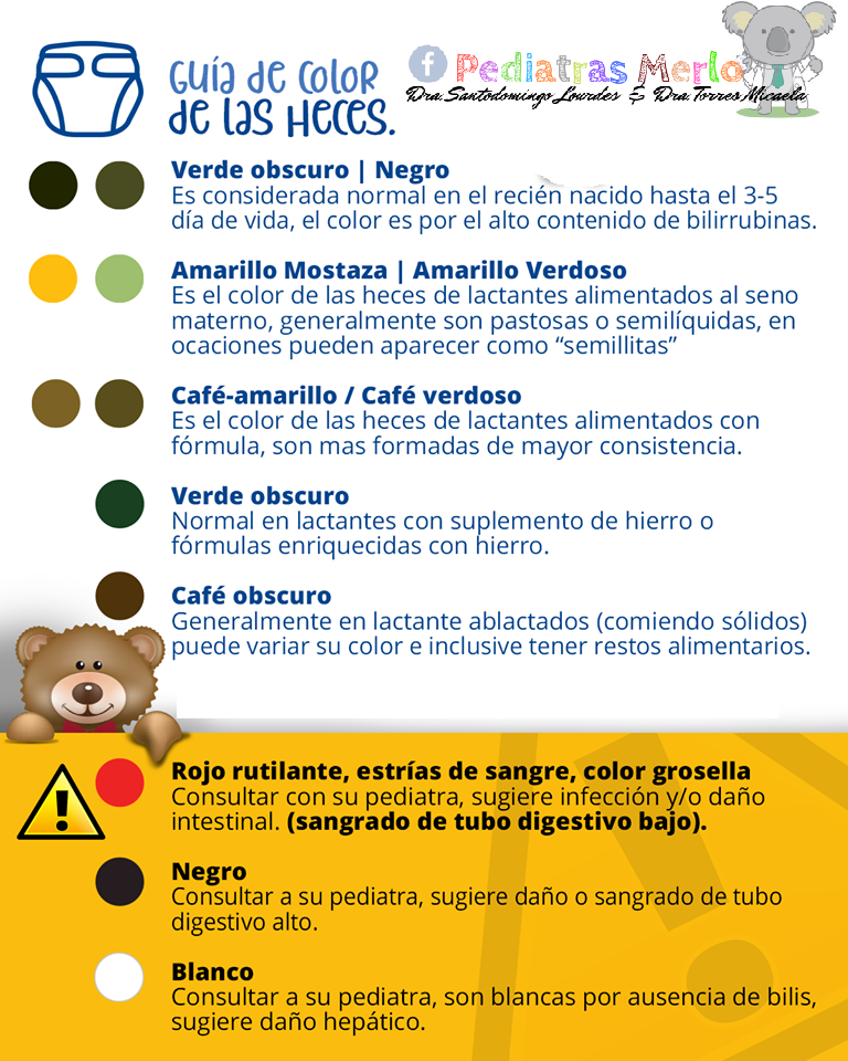 Pediatras Merlo - El cambio de #color de las #heces puede...