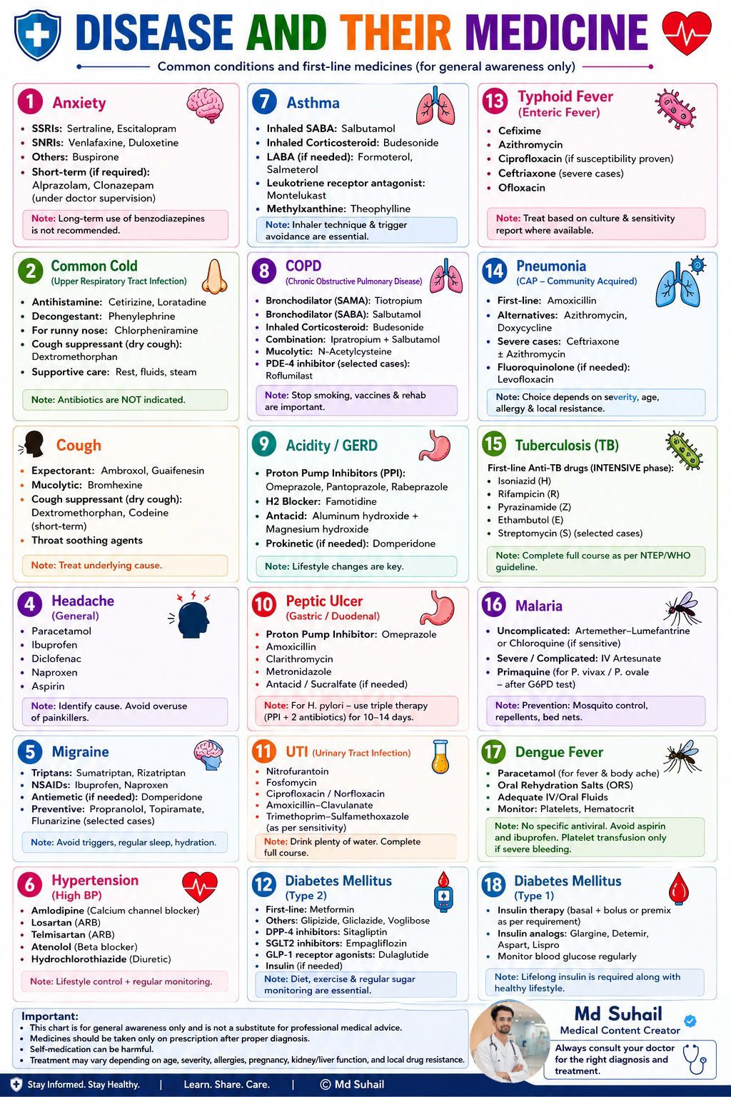 Quick guide to common diseases and their first-line treatments
