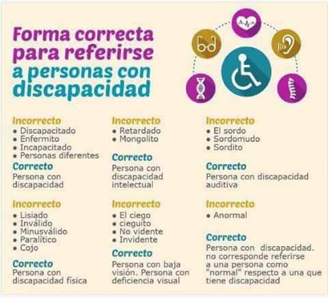 Forma correcta... - Centro De Apoyo Para La Inclusión - CAI