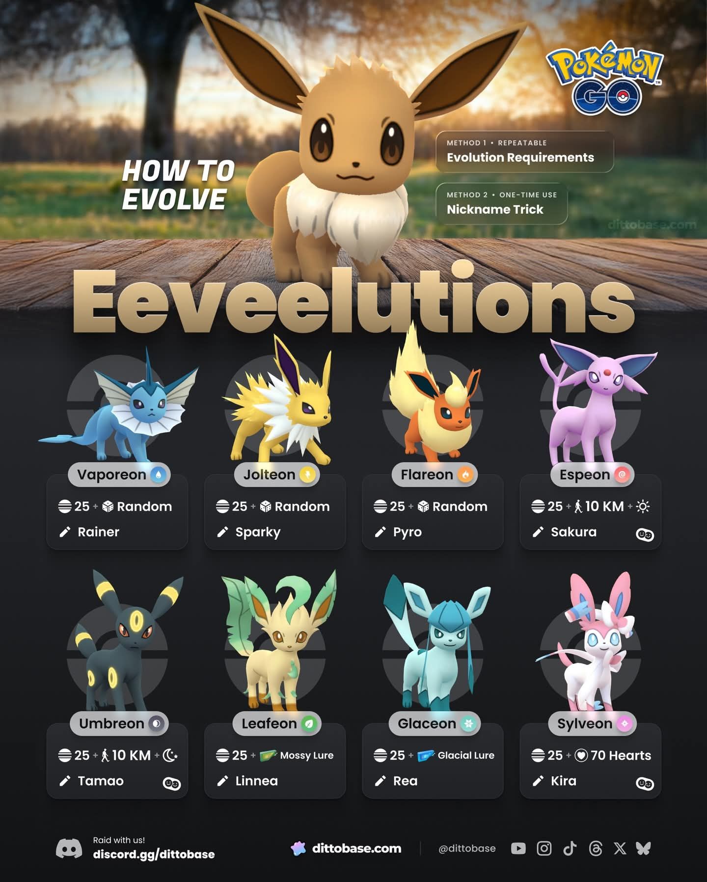 Pokemon go ....Monterrey... | TRAINERS...🦄 | Facebook
