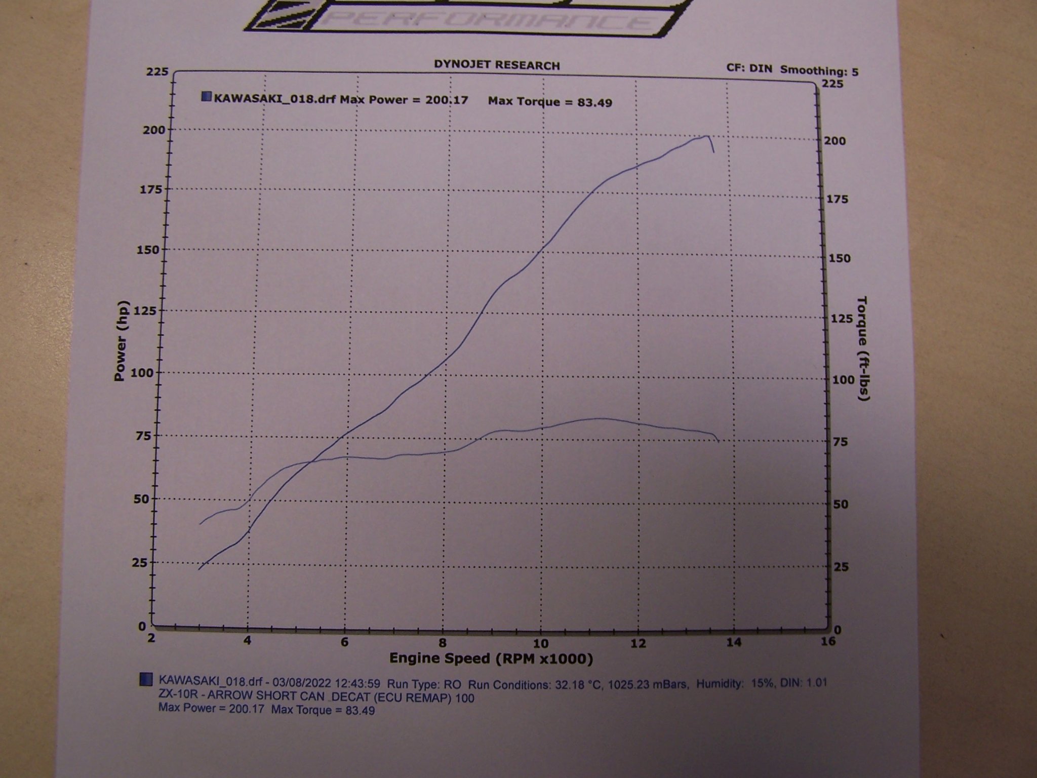 What horsepower gains after flash and dyno tuning on 2025 ZX10R?
