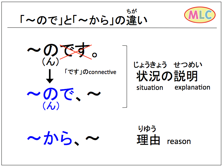 「ので」と「から」のちがい Free worksheet... - Japanese Language - MLC