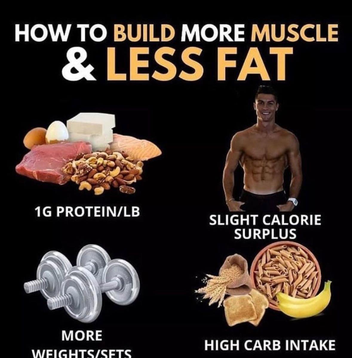 Lakhvir - How to build more muscle & less fat | Facebook