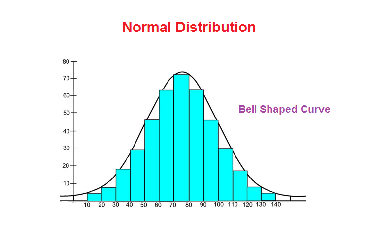 Learn R Data Analytics