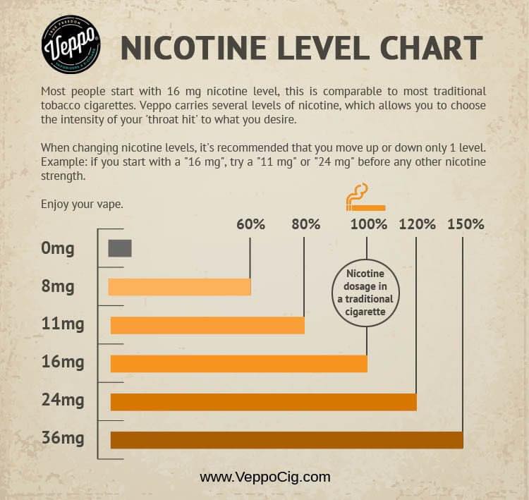 vape juice levels Did your teen get a for Christmas? You won't know if you don't check. This month in the vape “must have” for teens is the new salt nicotine pods which allow Broken vape cartridge fixed! Inhale Activated Flavours:Blueberry Sour Raspberry
