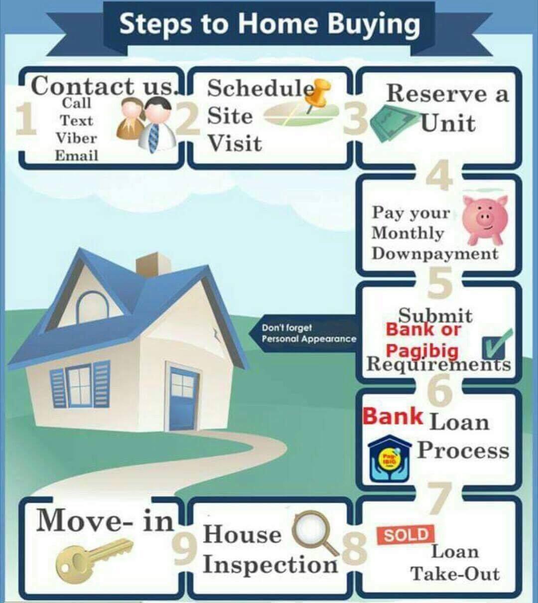 Ito ang process kung paano... - Cavite Pag-IBIG housing loan
