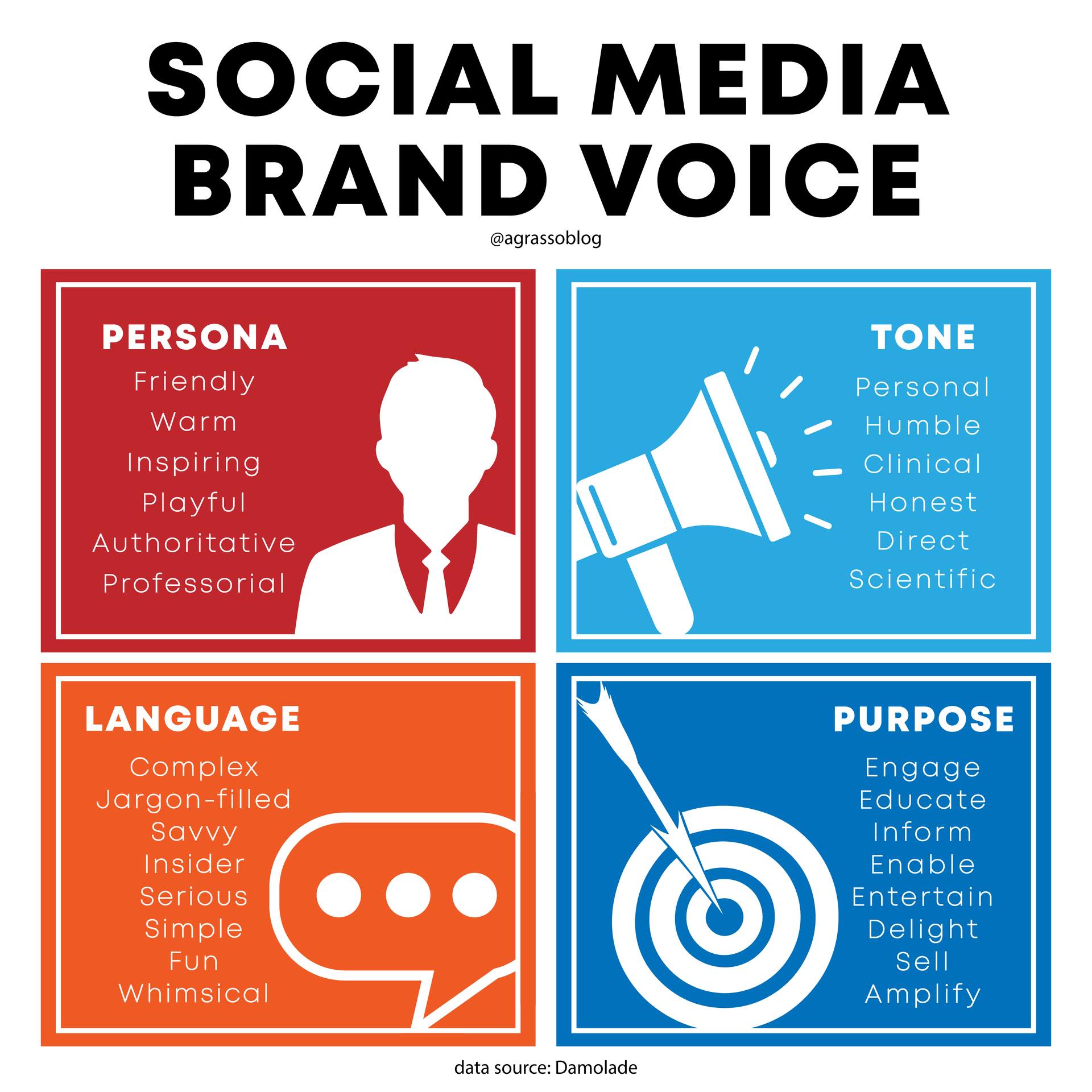 Antonio Grasso - How to create a social media style guide...