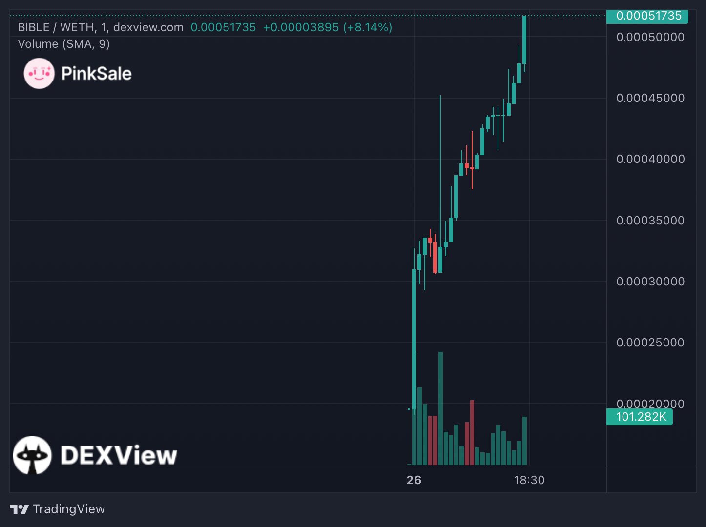 PinkSale - 🥳A huge well done to the team from Raptor on their post ...