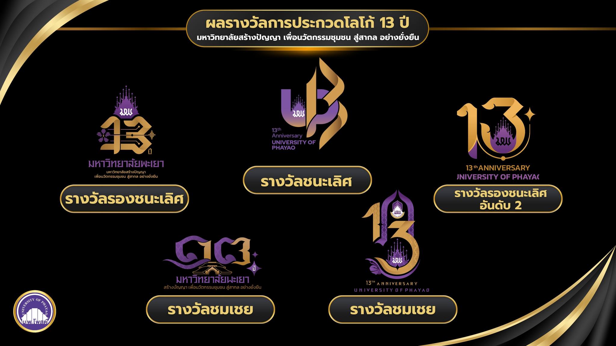 มพ.โพสต์ - 🏆🏆🏆ผลการตัดสินการประกวดออกแบบโลโก้ 13...