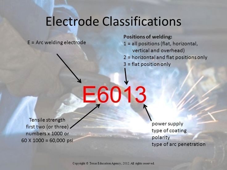 Elettrodi Per Saldatura Weld Right E6013 3,2mm - Confezione Da 1kg - Uso Generico