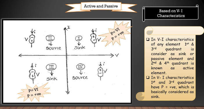 GateAspire - Let's learn the active and passive elements
