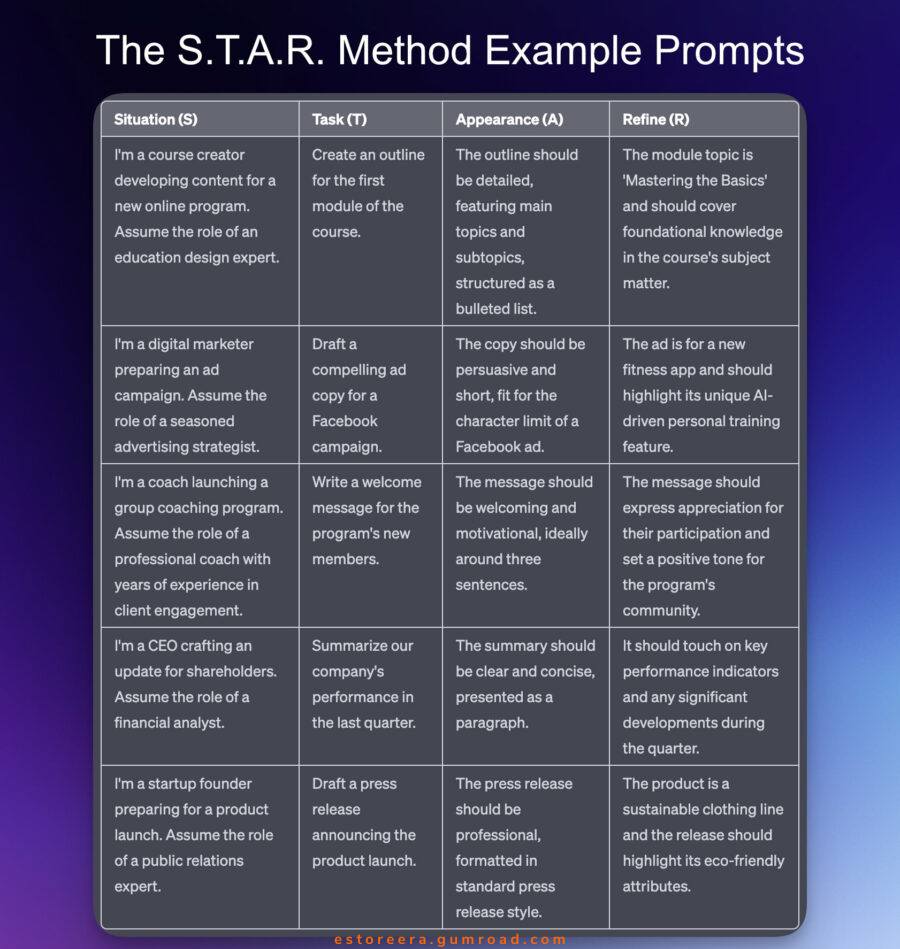E-StoreEra - The S.T.A.R. Method Example Prompts 👉 https://estoreera ...