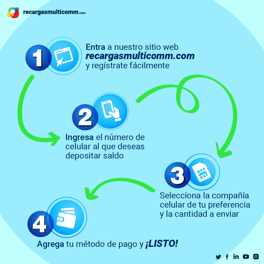 ¿Cómo registrarse en Recargas Multicomm? - Recargas Multicomm | Facebook
