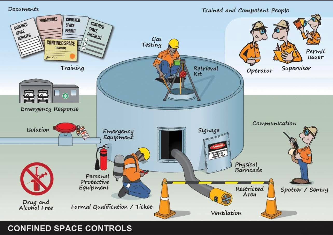 SAFETY DILSE ( HEALTH SAFETY & ENVIRONMENT) | Facebook