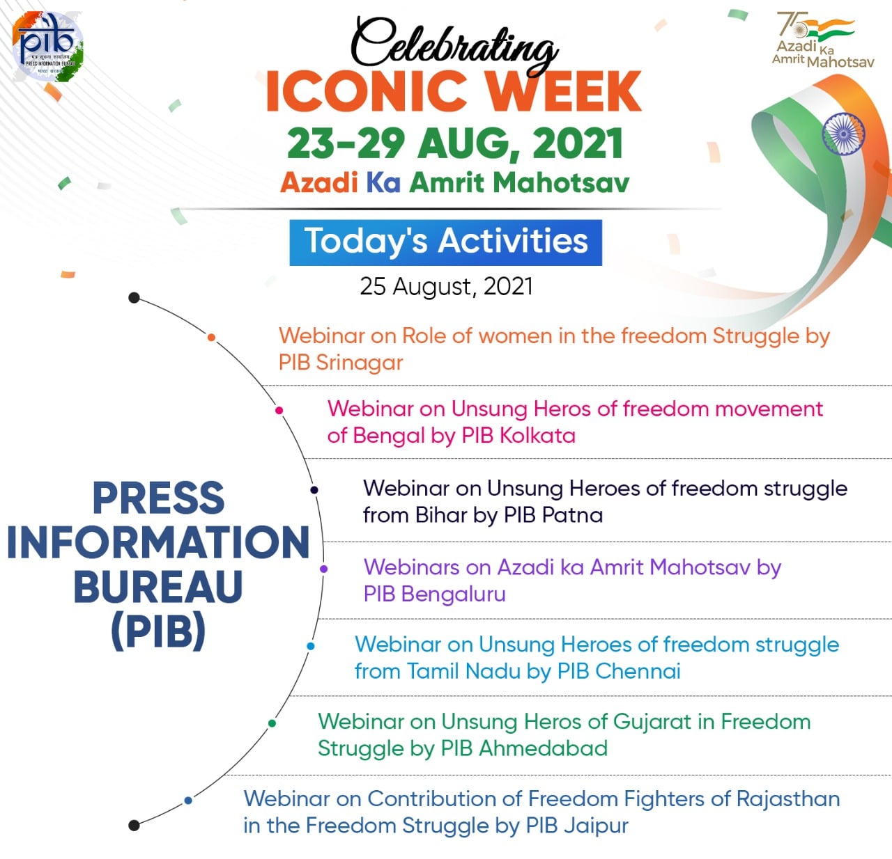 Here... - Press Information Bureau - PIB, Government of India | Facebook