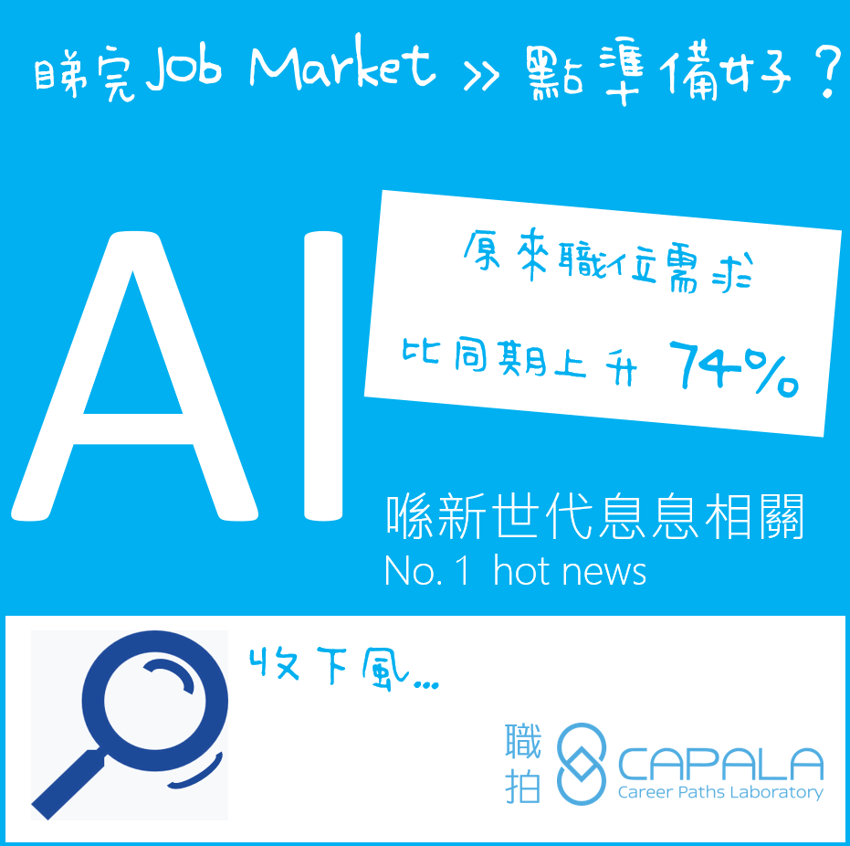 Capala 職拍 - 職場如戰場？ 喺市場上收下風，讓你更有準備 今次介紹依隻，升幅達到74%... | Facebook
