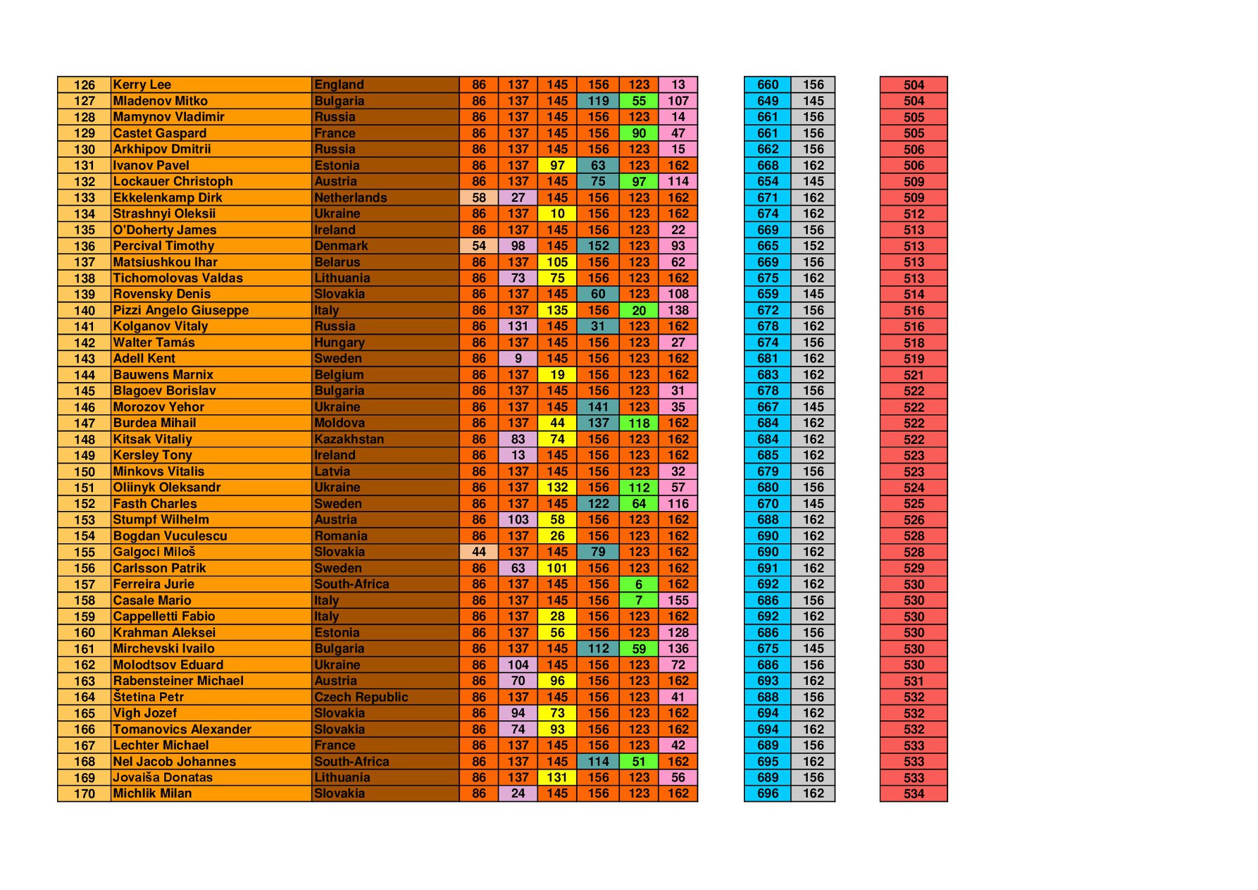 FIPSed INDIVIDUAL AND GENERAL RANKINGS PAST 5 YEARS – FEEDER FISHING ...